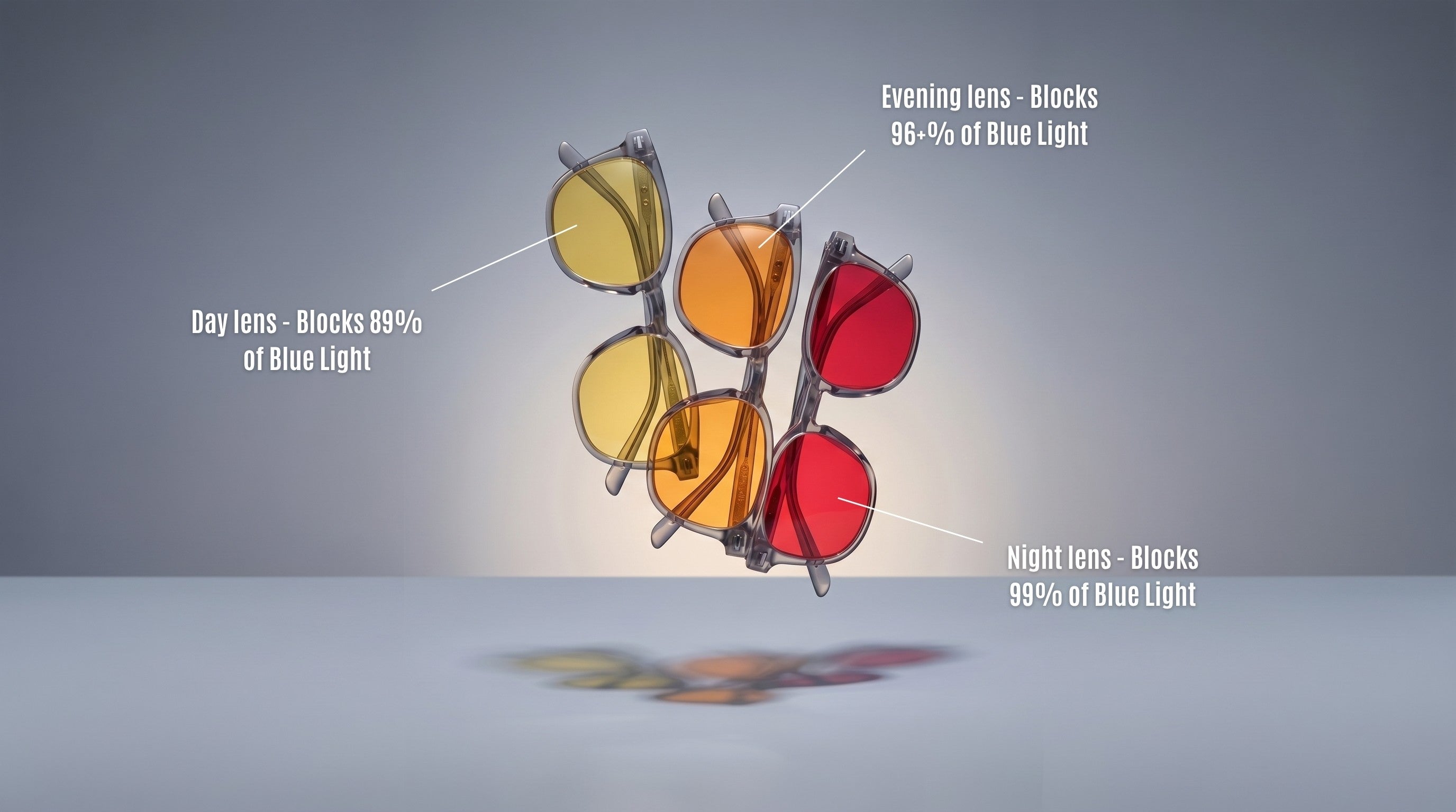 Wavelength lens comparison - Day blocks 89%, Evening blocks 96%+, Night blocks 99%