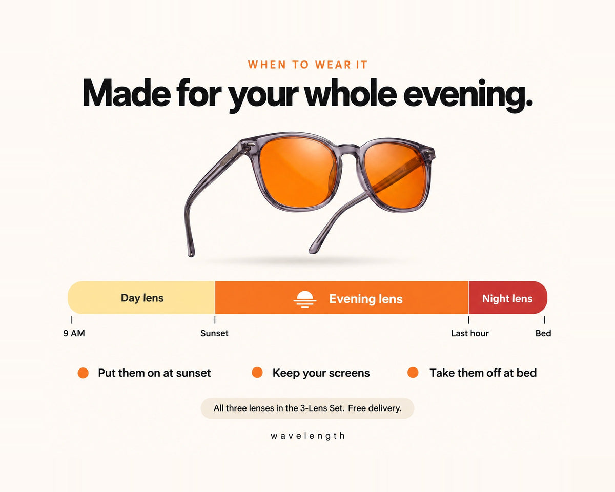 When to wear the Evening Lens: from sunset to bed, with the Day and Night lenses covering the rest of the day
