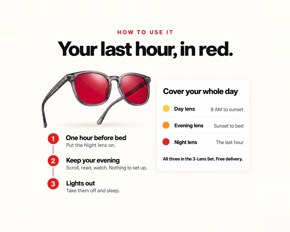 How to use the Night Lens in the last hour before bed, and the Day, Evening and Night lens routine