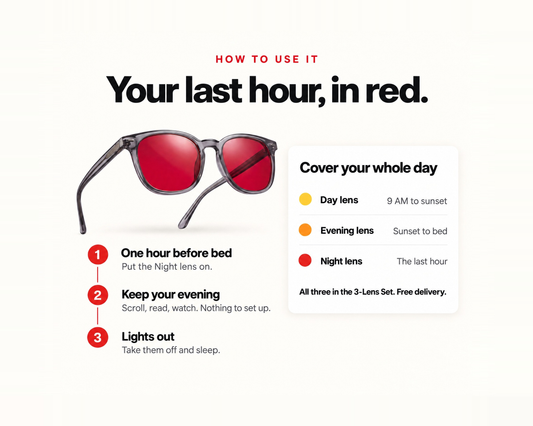 How to use the Night Lens in the last hour before bed, and the Day, Evening and Night lens routine